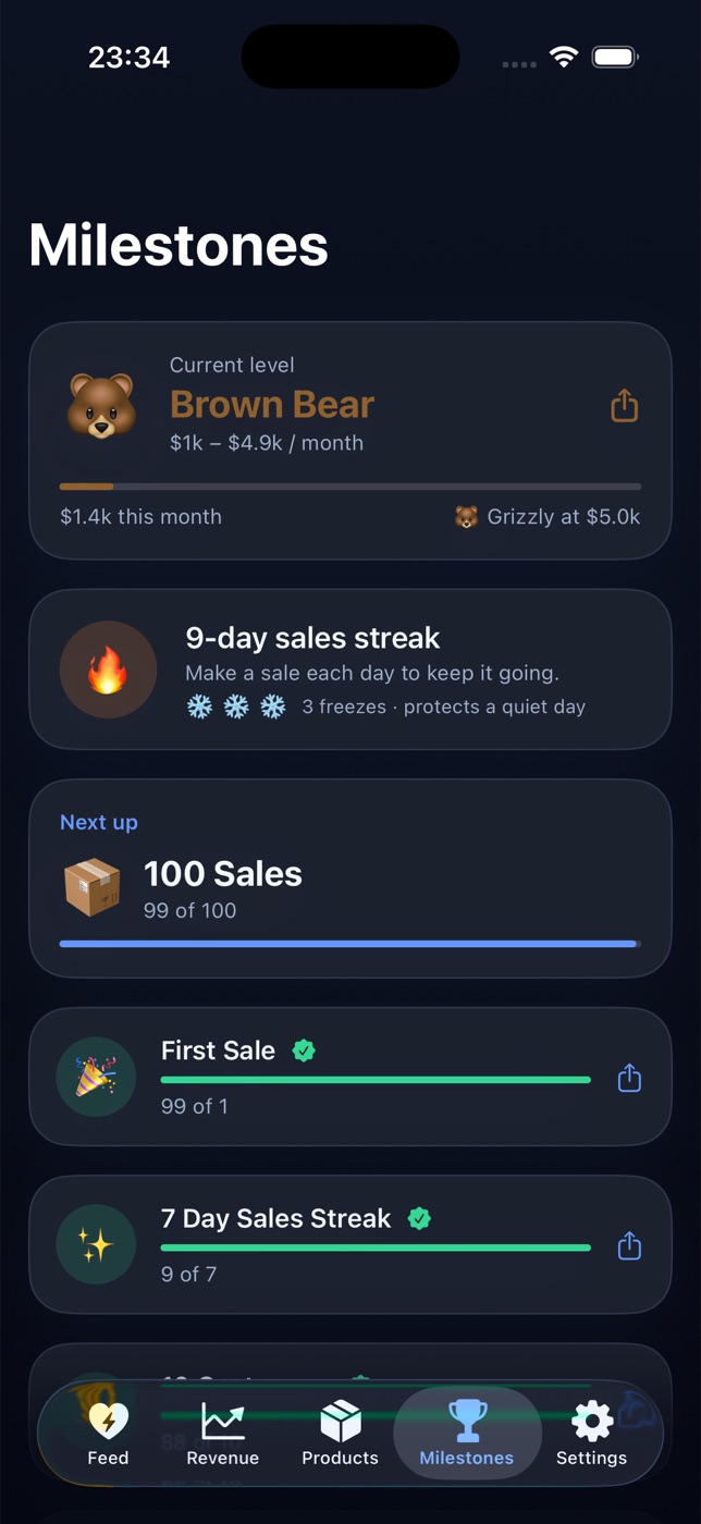 Founder level, sales streak and milestones